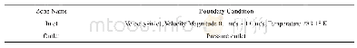 表1 边界条件设置：全水域温室水幕模型强化换热研究