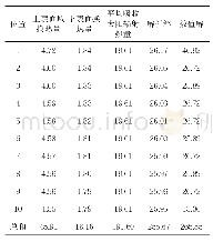 表3 解析解与数值解：全水域温室水幕模型强化换热研究