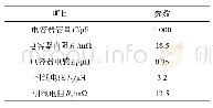 表3 电容及引线的等效电路参数