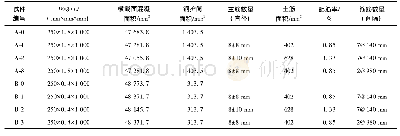 《表1 试件参数：钢护筒与钢筋混凝土协同受力机理数值分析与模型验证》