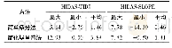 《表2 定点验算结果软件之间Kcr差值》