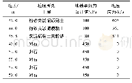 表5 地基承载力计算：游艇码头定位桩桩长的确定方法