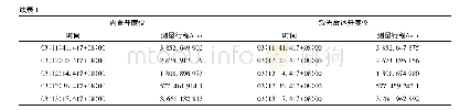 《表1 内置开度仪与激光雷达开度仪测量数据》