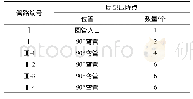 表5 管路局部压降点：三峡升船机平衡重框架干油集中润滑系统设计