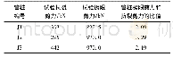表3 PHC管桩抗剪试验抗裂剪力和极限剪力对比