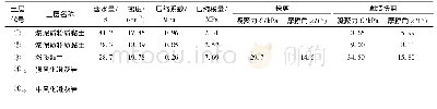 表2 船闸地基土层物理力学指标