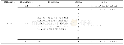 《表2 数模试验设置：波浪非线性对斜坡堤透浪特性影响研究》