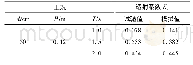 表1 试验和数值模拟的透射系数结果比较(开孔率10%)