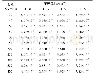 表1 渗透系数：渗流和不良地质条件对江河岸坡稳定性的影响