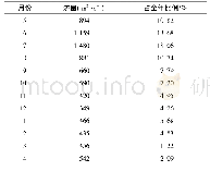 《表1 沙陀库区水文年月平均入库流量年内分配》