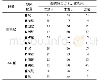 表4 船行波缆绳张力计算结果影响对比