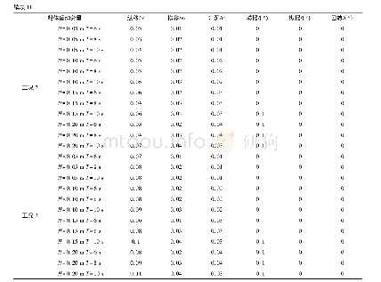 《表1 1 作业工况最大船体位移》