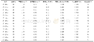 表2 沉桩期间孔隙水压力峰值与有效上覆土压力对比