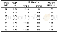 表2 抗弯承载力试验值与计算值对比