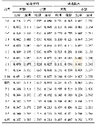 表1 各站特征含沙量统计