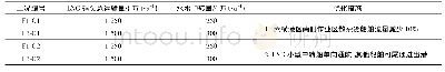 表2 优化工况设置：面向复杂环境的LNG码头合理布局规模仿真案例分析