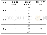 表2 纵梁各部位碳纤维布正拉黏结强度检测结果