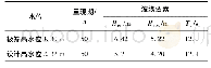 表1 设计水文要素：消浪肩台对斜坡式防波堤堤顶高程的影响