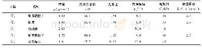 表1 各土层的主要物理力学指标