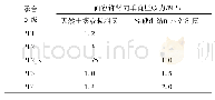 表1 路基承台的顶面容许竖向垂直压应力