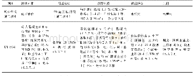 表9 钻孔灌注桩施工混凝土及注浆检测