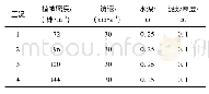 《表1 试验工况设计：刚性植被密度对岸滩作用的数值模拟》