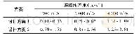 表3 设计方案连接段流速