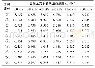 《表5 土层次固结特性指标》