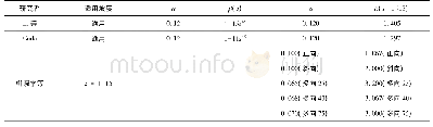 表4 破碎指标HbL0的相关公式