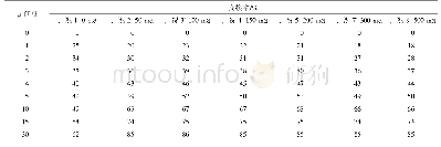 《表2 不同通道宽度整体系统水体交换率》