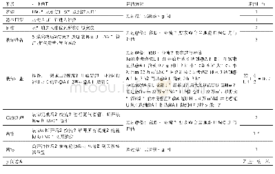 表2 整个作业过程的时间评估