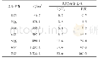 《表2 各区水毁时坍塌百分比》