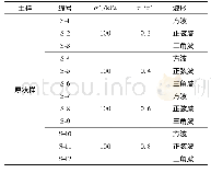 表1 不排水循环荷载试验方案