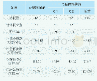 《表7 DWC和两塔能耗比较》