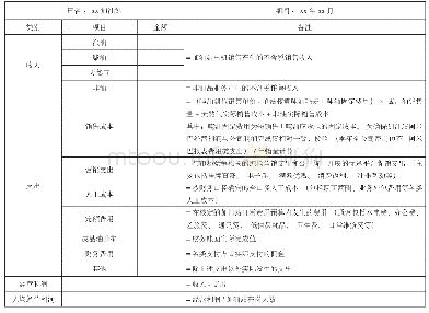 表1 阿米巴价值核算报表