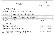 《表1 方案主要差别工程量及投资对比》