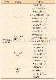 《表2 层次分析模型：基于事故树-层次分析法的集输管道失效风险研究》