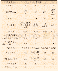 表1 管道试验环路信息：管道泄漏次声波监测系统开发