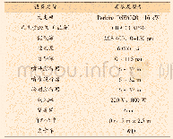 表3 内防腐现场施工所用其他设备