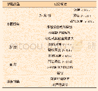 表3 油气管道管体缺陷类型及划分