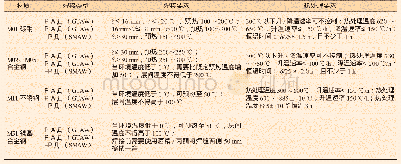 《表1 不同材质焊接、热处理工艺参数[2]》