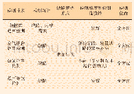 表3 超声检测技术在井口装置中的适用性分析