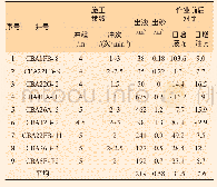 《表1 埕岛油田油井（老井）返排泵负压返排情况统计》