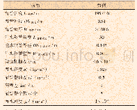 表1 东方13-2项目中195 km海管清管计算依据参数