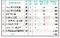 表1“凿岩棒+挖泥船”方案疏浚30万m3的施工设备成本