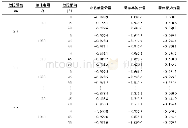 表1 故障样本Tab.1 Samples of fault