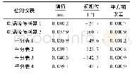 表1 拟合参数Tab.1 Fitting parameters