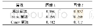 表1 不同算法结果对比Tab.1 Comparison in results of different algorithms