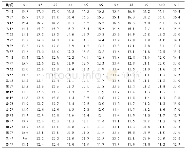 表1 神经网络温度训练数据Tab.1 Temperature training data of neural network