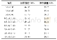 《表6 弹性模量试验结果》